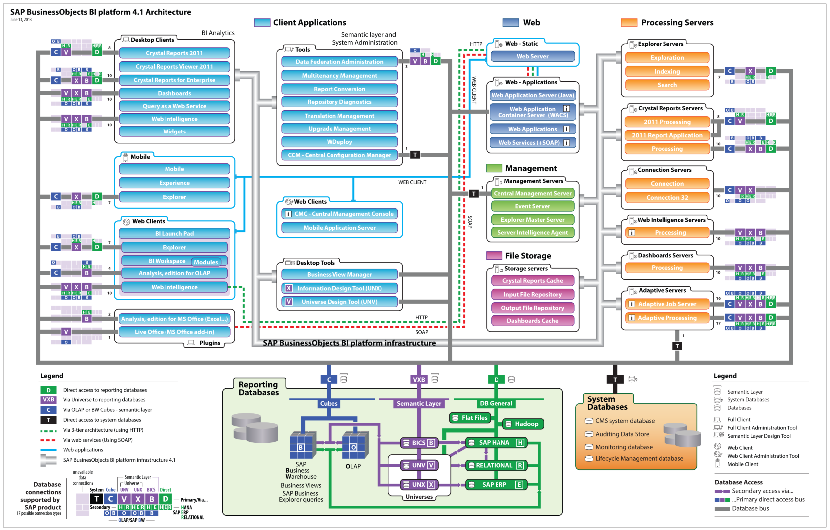 C-BYD15-1908 Interactive Course