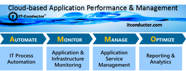 IT-Conductor Cloud-based Application Performance Management