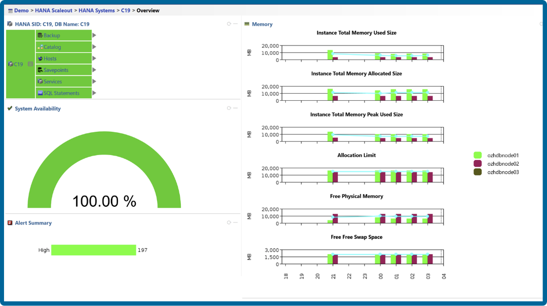 03-dashboards