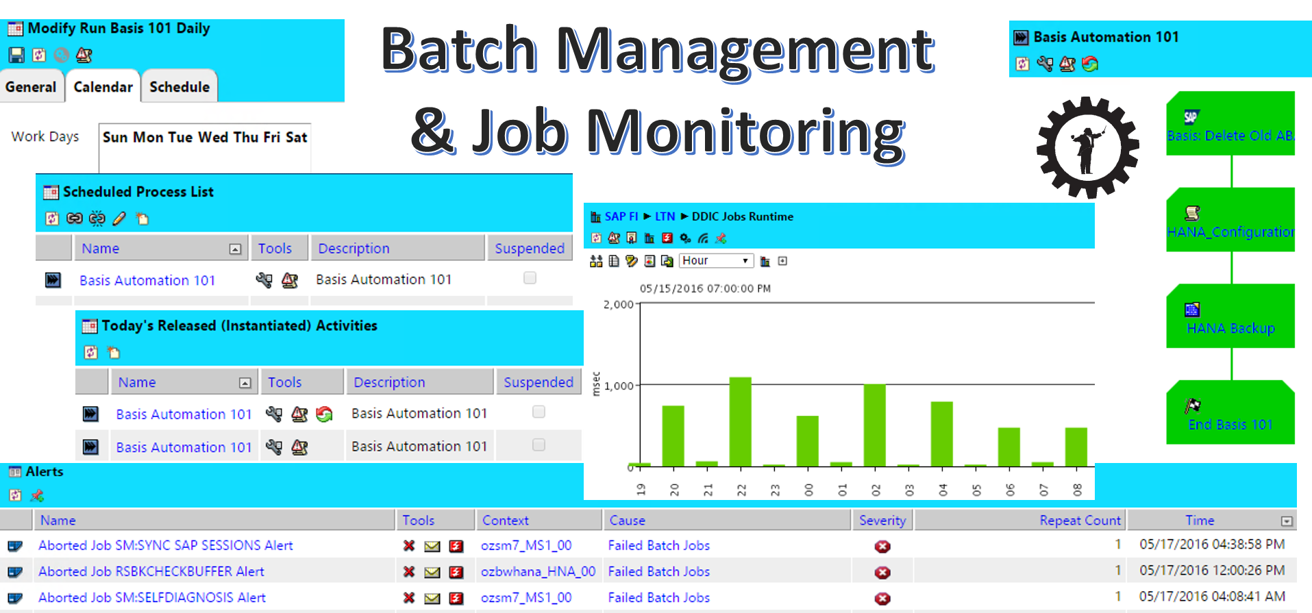 Monitoring SAP Background Jobs