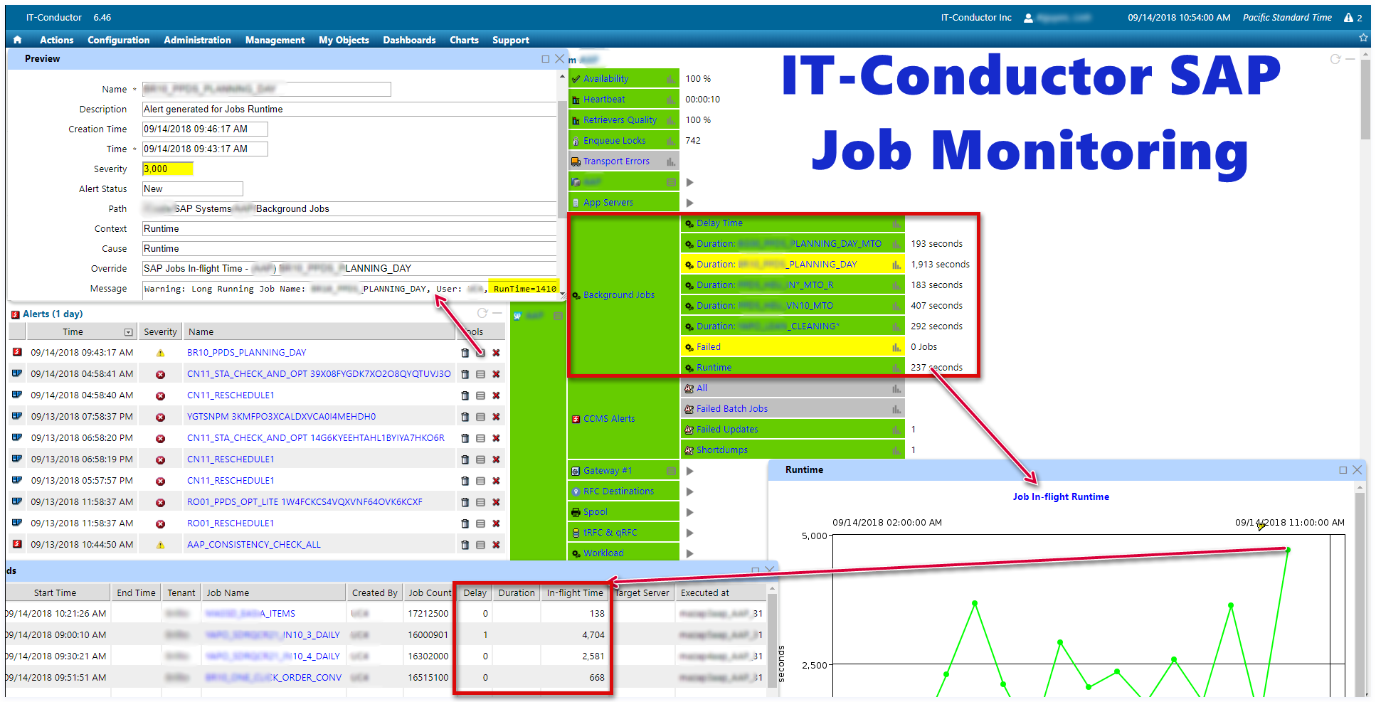 SAP Basis Monitoring for Background or Batch Jobs