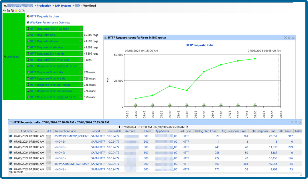 02-workload-metrics