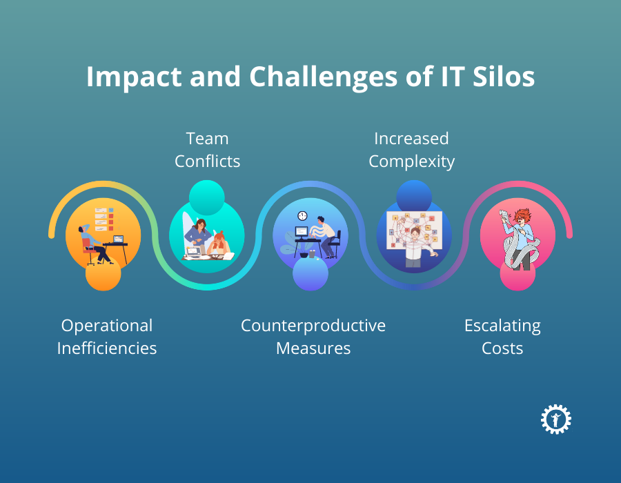 Impact and Challenge of IT Silos